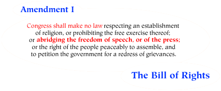 Amendment I: Congress shall make no law respecting an establishment of religion, or prohibiting the free exercise thereof; or abridging the freedom of speech, or of the press; or the right of the people peaceably to assemble, and to petition the government for a redress of grievances. The Bill of Rights
