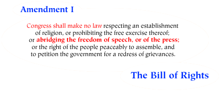 Amendment I: Congress shall make no law respecting an 
establishment of religion, or prohibiting the free exercise thereof; or abridging the freedom of speech, or of the press; or the right of the 
people peaceably to assemble, and to petition the government for a redress of grievances. The Bill of Rights